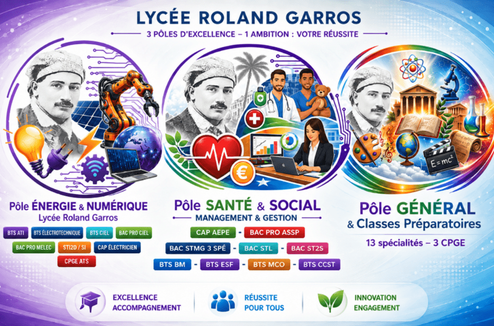 Trois pôles d'enseignement - Lycée Roland Garros